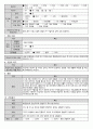욕구사정 평가지 자료(장기요양기관-요양원, 공동생활가정, 주간보호센터, 방문요양 활용) 4페이지