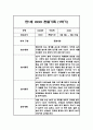 영아 관찰일지기록 만1세 1년분량 (3월-2월) - 1학기,2학기 총평 첨부 3페이지