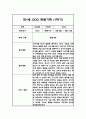 영아 관찰일지기록 만1세 1년분량 (3월-2월) - 1학기,2학기 총평 첨부 4페이지