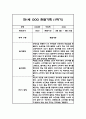 영아 관찰일지기록 만1세 1년분량 (3월-2월) - 1학기,2학기 총평 첨부 6페이지