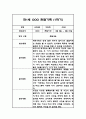 영아 관찰일지기록 만1세 1년분량 (3월-2월) - 1학기,2학기 총평 첨부 7페이지