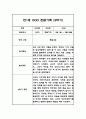 영아 관찰일지기록 만1세 1년분량 (3월-2월) - 1학기,2학기 총평 첨부 12페이지