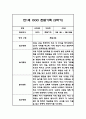 영아 관찰일지기록 만1세 1년분량 (3월-2월) - 1학기,2학기 총평 첨부 13페이지