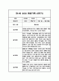 영아 관찰일지기록 만1세 1년분량 (3월-2월) - 1학기,2학기 총평 첨부 15페이지
