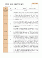 만 5세 24명 2학기 유아 발달평가와  관찰일지   - 평가제 25페이지