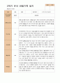 만 5세 24명 2학기 유아 발달평가와  관찰일지   - 평가제 26페이지