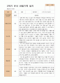 만 5세 24명 2학기 유아 발달평가와  관찰일지   - 평가제 27페이지