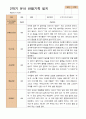 만 5세 24명 2학기 유아 발달평가와  관찰일지   - 평가제 28페이지