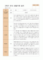 만 5세 24명 2학기 유아 발달평가와  관찰일지   - 평가제 29페이지