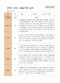 만 5세 24명 2학기 유아 발달평가와  관찰일지   - 평가제 30페이지