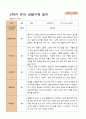 만 5세 24명 2학기 유아 발달평가와  관찰일지   - 평가제 31페이지