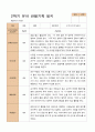 만 5세 24명 2학기 유아 발달평가와  관찰일지   - 평가제 32페이지