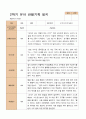 만 5세 24명 2학기 유아 발달평가와  관찰일지   - 평가제 33페이지