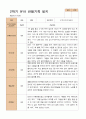 만 5세 24명 2학기 유아 발달평가와  관찰일지   - 평가제 34페이지