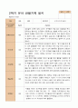 만 5세 24명 2학기 유아 발달평가와  관찰일지   - 평가제 36페이지
