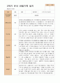 만 5세 24명 2학기 유아 발달평가와  관찰일지   - 평가제 37페이지
