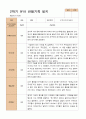 만 5세 24명 2학기 유아 발달평가와  관찰일지   - 평가제 39페이지