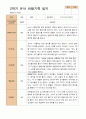 만 5세 24명 2학기 유아 발달평가와  관찰일지   - 평가제 40페이지
