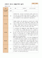 만 5세 24명 2학기 유아 발달평가와  관찰일지   - 평가제 41페이지