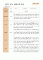 만 5세 24명 2학기 유아 발달평가와  관찰일지   - 평가제 42페이지