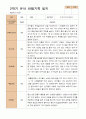 만 5세 24명 2학기 유아 발달평가와  관찰일지   - 평가제 43페이지