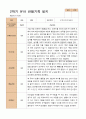 만 5세 24명 2학기 유아 발달평가와  관찰일지   - 평가제 44페이지