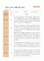 만 5세 24명 2학기 유아 발달평가와  관찰일지   - 평가제 45페이지