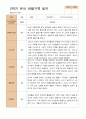 만 5세 24명 2학기 유아 발달평가와  관찰일지   - 평가제 48페이지