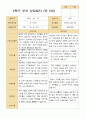 만 5세 24명 2학기 유아 발달평가와 상담일지  - 평가제 25페이지