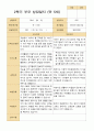 만 5세 24명 2학기 유아 발달평가와 상담일지  - 평가제 30페이지
