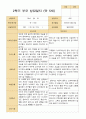 만 5세 24명 2학기 유아 발달평가와 상담일지  - 평가제 39페이지