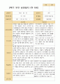 만 5세 24명 2학기 유아 발달평가와 상담일지  - 평가제 40페이지