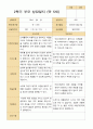 만 5세 24명 2학기 유아 발달평가와 상담일지와 관찰일지   - 평가제 26페이지