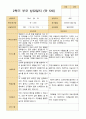 만 5세 24명 2학기 유아 발달평가와 상담일지와 관찰일지   - 평가제 35페이지