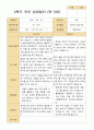 만 5세 24명 2학기 유아 발달평가와 상담일지와 관찰일지   - 평가제 36페이지