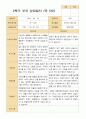 만 5세 24명 2학기 유아 발달평가와 상담일지와 관찰일지   - 평가제 37페이지