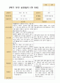 만 5세 24명 2학기 유아 발달평가와 상담일지와 관찰일지   - 평가제 38페이지