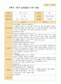 만 5세 24명 2학기 유아 발달평가와 상담일지와 관찰일지   - 평가제 41페이지