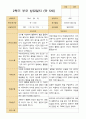 만 5세 24명 2학기 유아 발달평가와 상담일지와 관찰일지   - 평가제 43페이지