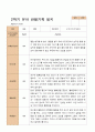 만 5세 24명 2학기 유아 발달평가와 상담일지와 관찰일지   - 평가제 50페이지