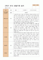 만 5세 24명 2학기 유아 발달평가와 상담일지와 관찰일지   - 평가제 51페이지
