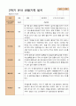 만 5세 24명 2학기 유아 발달평가와 상담일지와 관찰일지   - 평가제 70페이지