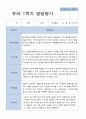 평가제 만 5세 24명 1학기 2학기 발달평가-평가제 2페이지