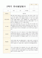 평가제 만 5세 24명 1학기 2학기 발달평가-평가제 31페이지