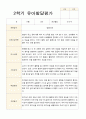 평가제 만 5세 24명 1학기 2학기 발달평가-평가제 44페이지