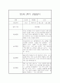 만2세반 1년 (1학기,2학기) 일상과 놀이활동 관찰일지 72페이지 분량 39페이지