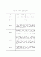 만2세반 1년 (1학기,2학기) 일상과 놀이활동 관찰일지 72페이지 분량 45페이지