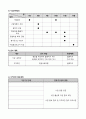 평생교육지역활동가 양성 사업계획서 7페이지