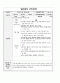 평생교육사 실습일지(28회차) 19페이지