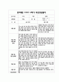 만3세 2학기 부모상담일지,개별면담일지 23명 - 평가제 1페이지